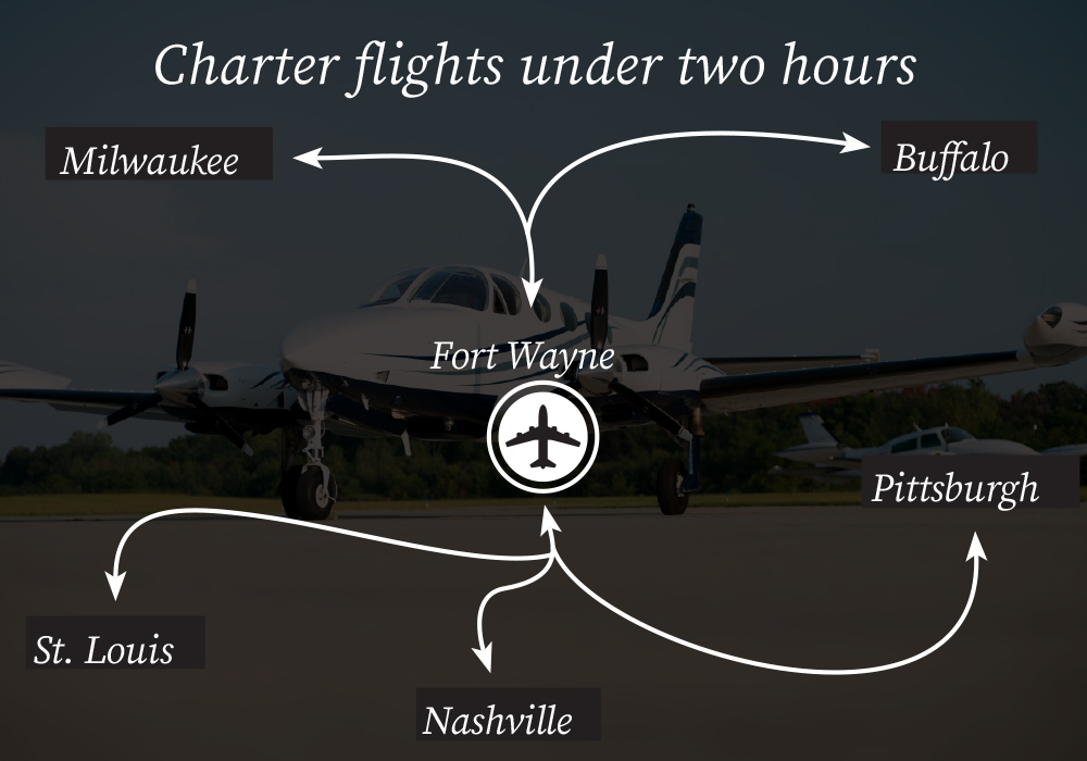 charter flight diagram